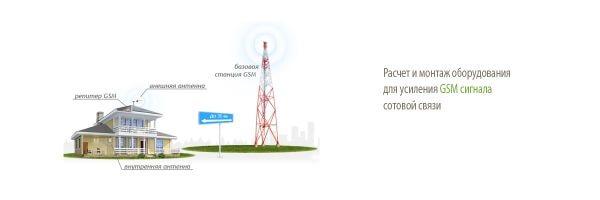 Усиление GSM сигнала